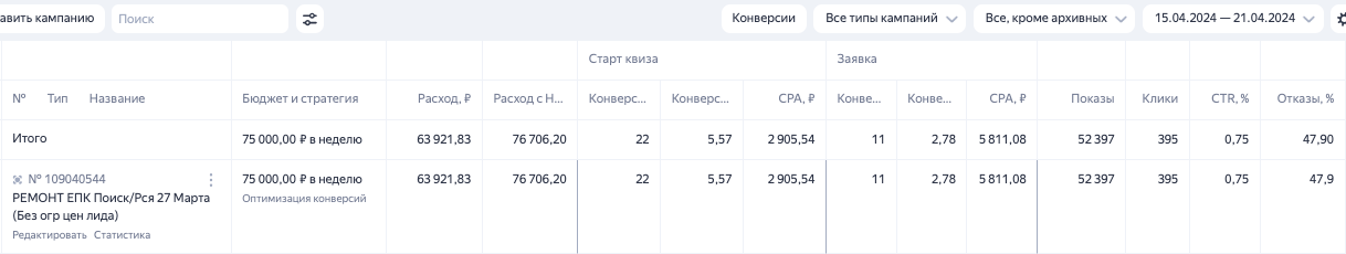 обучение рекламы на 4 неделю