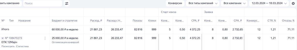 1 неделя обучения рекламы Яндекс директа