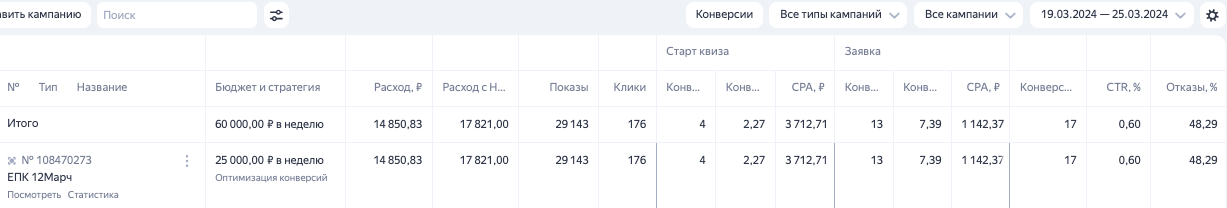 2я неделя обучения рекламы Яндекс директа