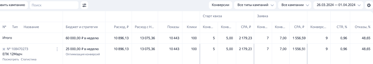 3я неделя обучения рекламы Яндекс директа