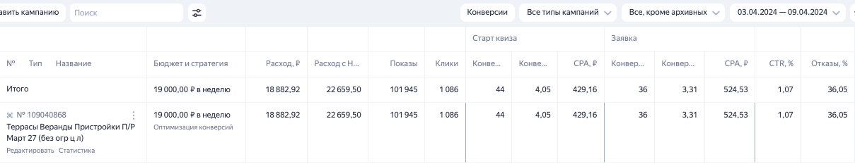 2 неделя обучения рекламы