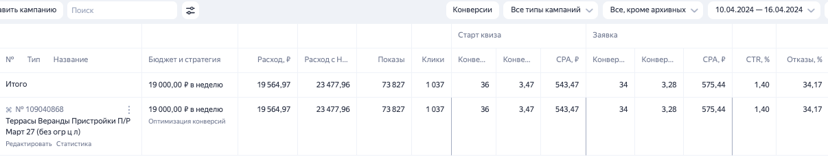 3 неделя обучения рекламы