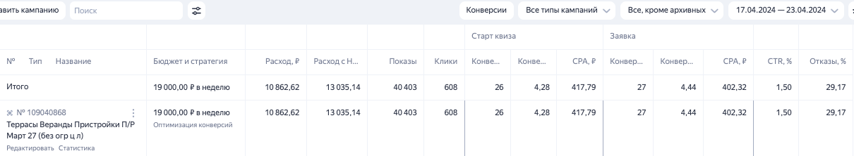 4 неделя обучения рекламы