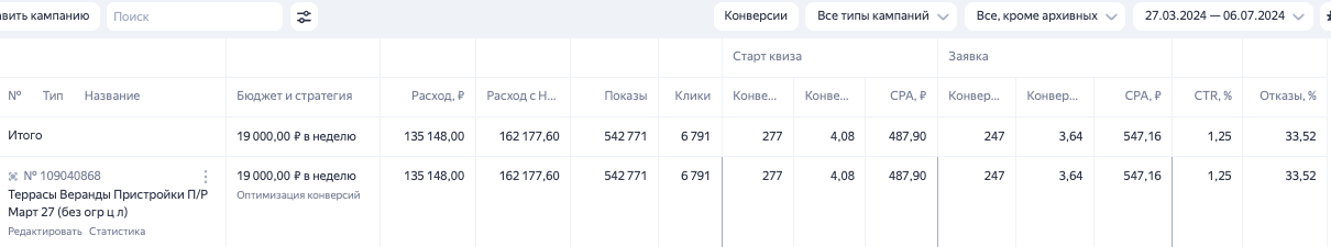 результаты рекламы за 3 месяца