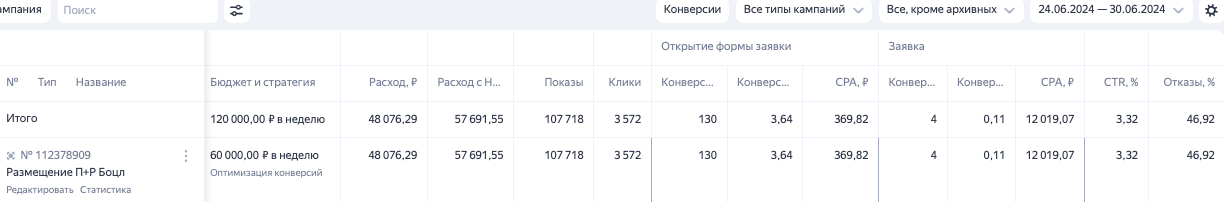 Обучение рекламы на 1 неделю