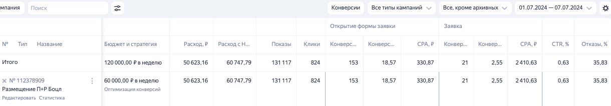 Обучение рекламы на 2 неделю