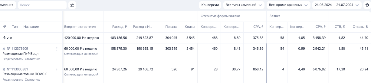 общий результат обучение рекламы