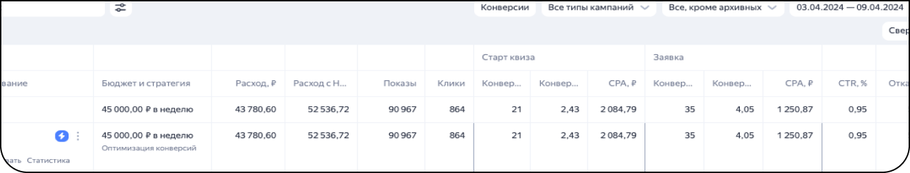 результаты рекламы за 2 неделю