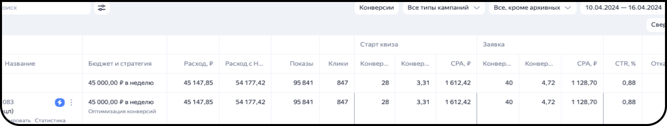 результаты рекламы за 3 неделю