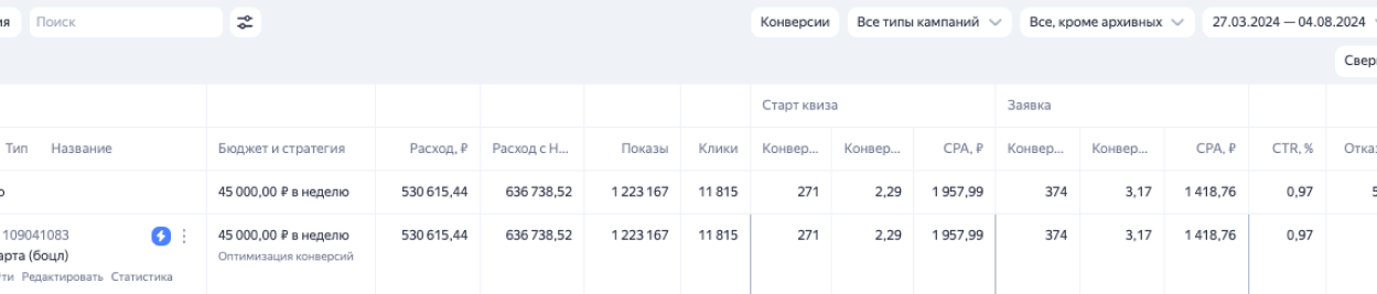 общие результаты рекламы