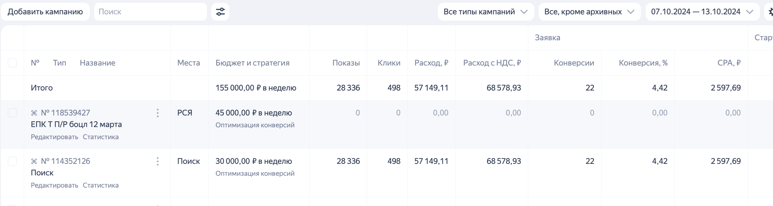 результаты рекламы за 3 неделю