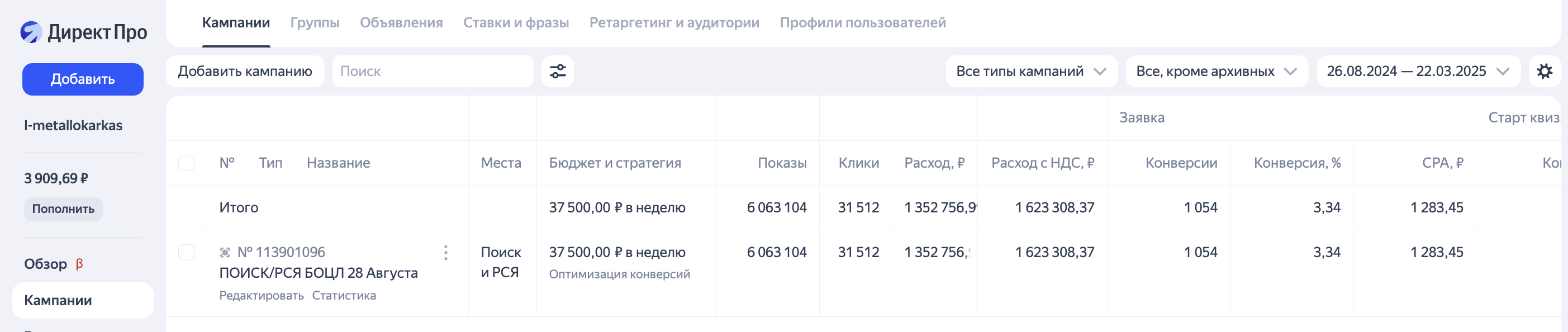 общие результаты рекламы