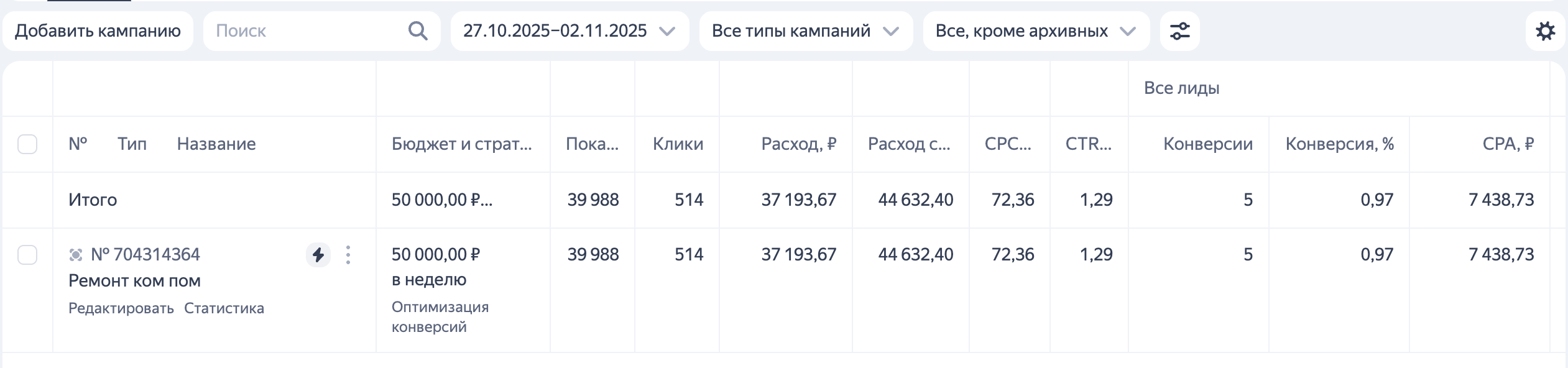 результаты рекламы за 1 неделю