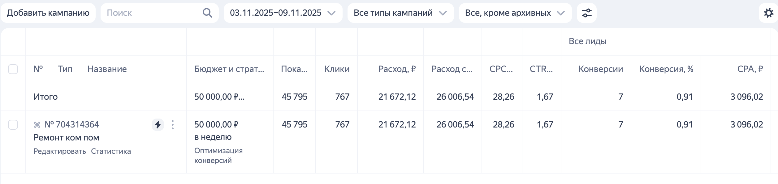 результаты рекламы за 2 неделю