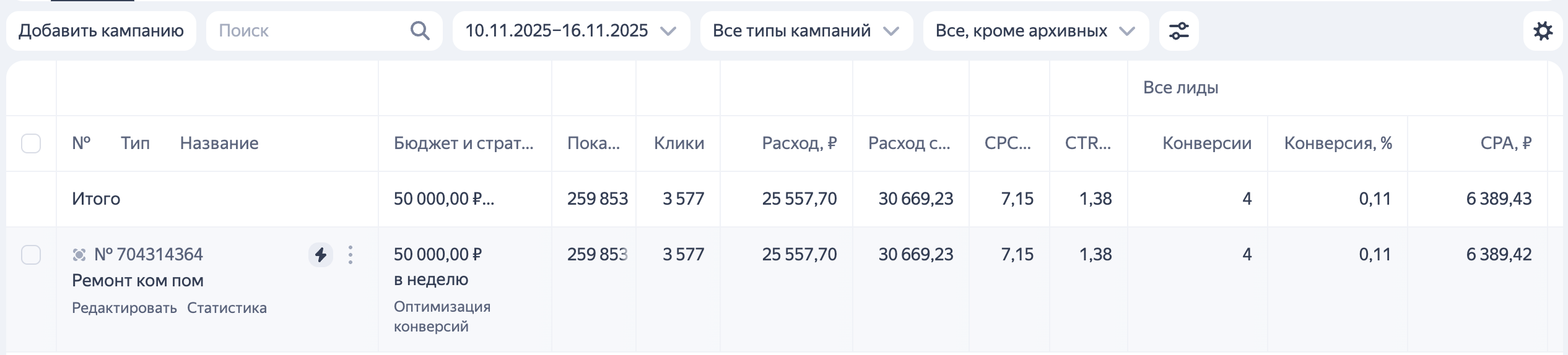 результаты рекламы за 3 неделю