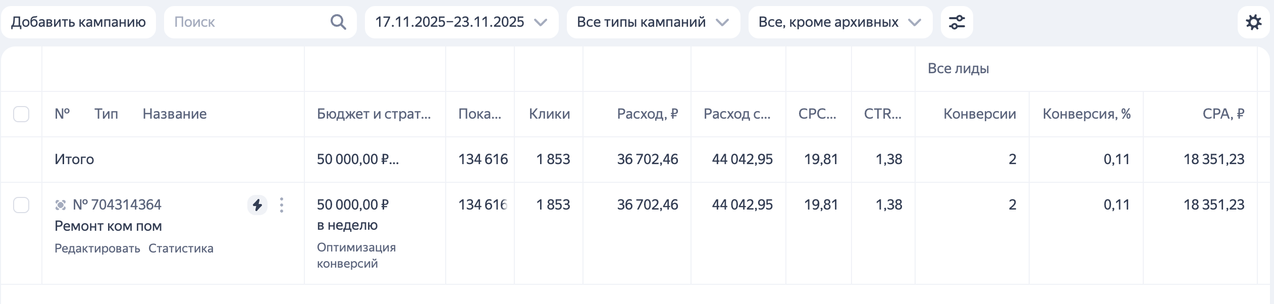 результаты рекламы за 3 неделю