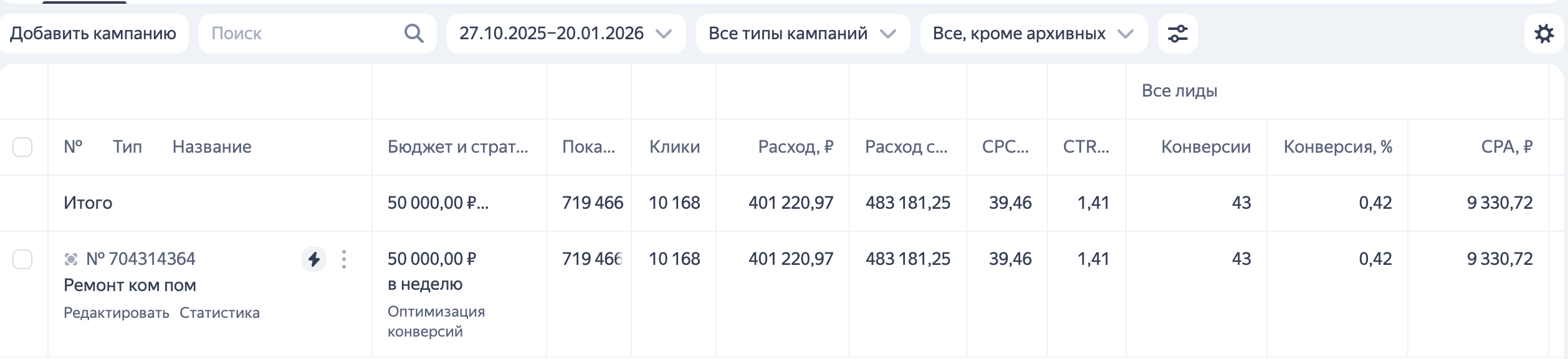 общие результаты рекламы